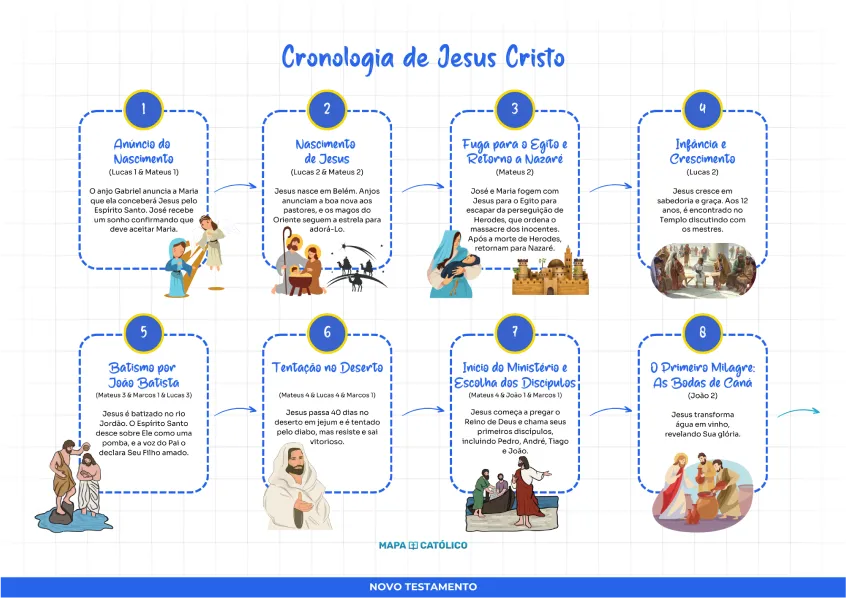 Mapa da Bíblia Preview 5